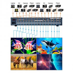 Multi-mode 4K 30 Hz HDMI Switch