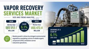 Vapor Recovery Services Market