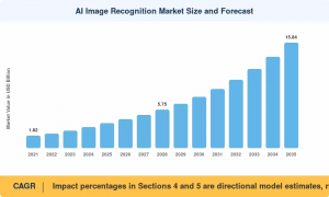 AI Image Recognition Market Size