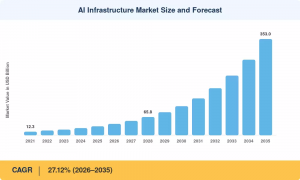 AI Infrastructure Market Size