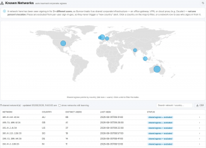 Known User Networks