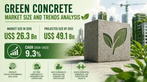 Green Concrete Market