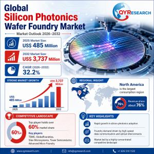 Silicon Photonics Wafer Foundry Market