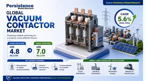 Vacuum Contactor Market