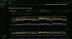 Kirin OS 1.0 READ screen showing song-wide loudness, sharpness and total loudness timelines with a saved Version below for comparison.
