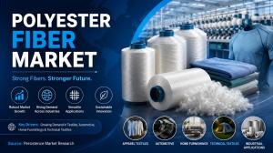 Polyester Fiber Market