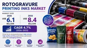 Rotogravure Printing Inks Market