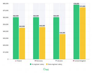 deep tech research data