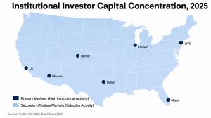 US map showing primary markets (NYC, LA, Dallas, Miami, Phoenix, Chicago, Denver, etc.) in dark navy indicating high institutional investor activity, with secondary and tertiary markets in light blue showing reduced institutional presence.