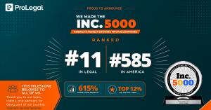 ProLegal graphic announcing its ranking of No. 11 in Legal and No. 585 nationally on the 2026 Inc. 5000 list of America's fastest-growing private companies, with 615% three-year growth and placement in the top 12% of the Inc. 5000. Includes the ProLegal l