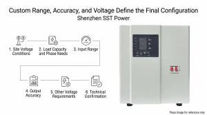 Shenzhen SST Power Custom Servo Voltage Stabilizer Configuration