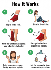 "How It Works" 6-Step Graphic