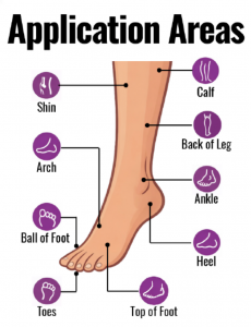 Application Areas
