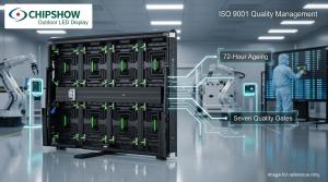 Chipshow ISO 9001 Quality Management