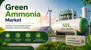 Green Ammonia Market
