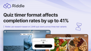 Riddle Lab tested 2,646 quiz starts across three identical quizzes. The only difference was the timer - and it lifted completions 41% and dwell time 32%.