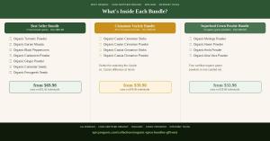 What's inside Spicy Organic spice bundles — Best Seller Bundle, Cinnamon Variety Bundle, Superfood Green Powder Bundle ingredients and pricing