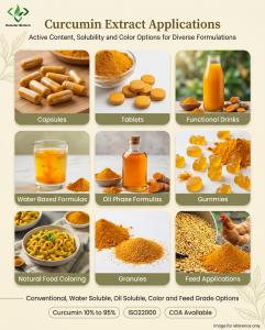 Demeterherb Curcumin Extract Applications