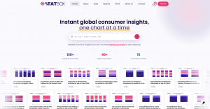 TGM StatBox homepage showing a search bar, global consumer insight charts, and statistics from more than 40 markets.