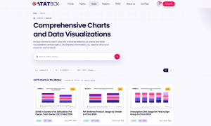 TGM StatBox charts library displaying individual consumer insight charts with filters for countries, categories, and search.