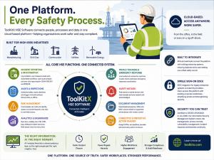 HSE Software Platform