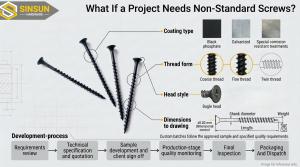 Sinsun Hardware Drywall Screw Application Options