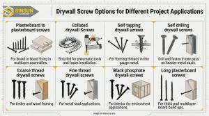 Sinsun Hardware Drywall Screw Quality Failure Guide