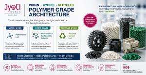 Virgin, Hybrid and Recycled polymer compounds developed by Jyoti World for application-specific material requirements.