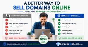 domains no broker Report Examines How Direct Domain Marketplaces Compare with Traditional Brokerage Models - 02