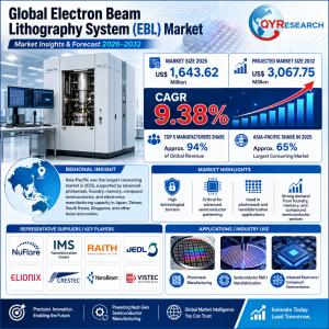 Electron Beam Lithography System (EBL) Market