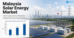 Malaysia Solar Energy Market - Annual Installed Solar Capacity Rose from 710 MW in 2023 to 1,448 MW in 2025 as LSS6 Pairs 2,500 MW Solar with 1,250 MW Battery Storage