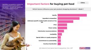 A photo titled 'Important factors for buying pet food' in China, showing a horizontal bar graph ranking buying priorities like quality and ingredients