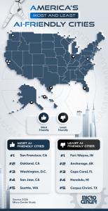 US map showing America's most and least ai friendly cities