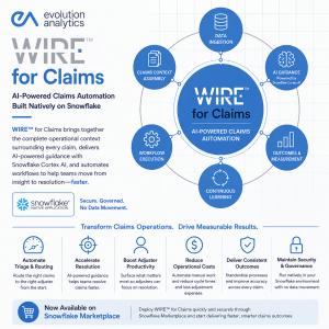 Evolution Analytics Launches WIRE™ for Claims on Snowflake Marketplace.