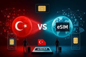 eSIM Turkey Banned