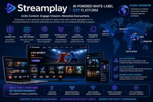 Streamplay AI-powered white-label OTT platform showing global expansion across the USA, Ireland, UAE, KSA, India, Singapore and South Africa, with streaming across multiple devices.