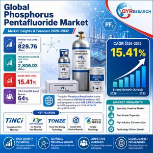 Global Phosphorus Pentafluoride Market