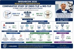 Medical research infographic comparing Endo-TLIF and MIS-TLIF in 110 patients with single-level lumbar degenerative disease, showing perioperative, clinical and radiological outcomes presented by Dr. Rao at MISSABCON 2026.
