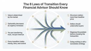 The 8 Laws of Advisor Transition framework for financial advisors considering succession, partnership, or liquidity