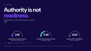 Ghostd benchmark study reveals domain authority does not indicate AI readiness