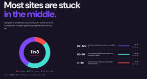 Ghostd study finds many small businesses are yet to unlock the full potential in terms of AI readiness