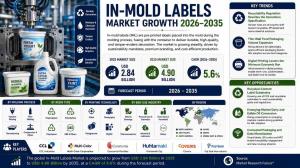 In mold Labels Market (2026 - 2035)