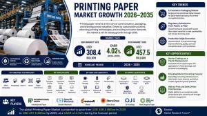 Printing Paper Market (2026 - 2035)