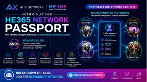HE365 Network Passport HE365 Network Passport gives users one identity across multiple connected communities—breaking down silos and enabling a powerful Network of Networks.