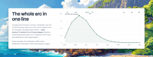 Joomla declined with every version release