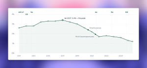Joomla's share of the actual web