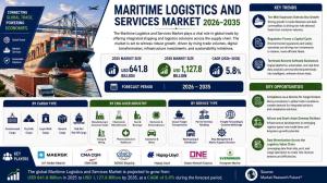 Maritime Logistics Services Market (2026 - 2035)