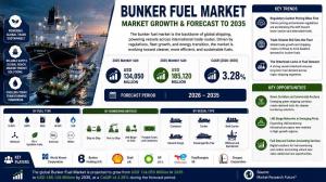 Bunker Fuel Market (2026 - 2035)