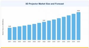 3D Projector Market Size