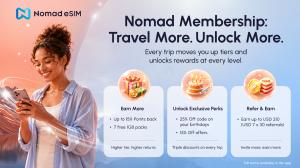 Membership Tiers
